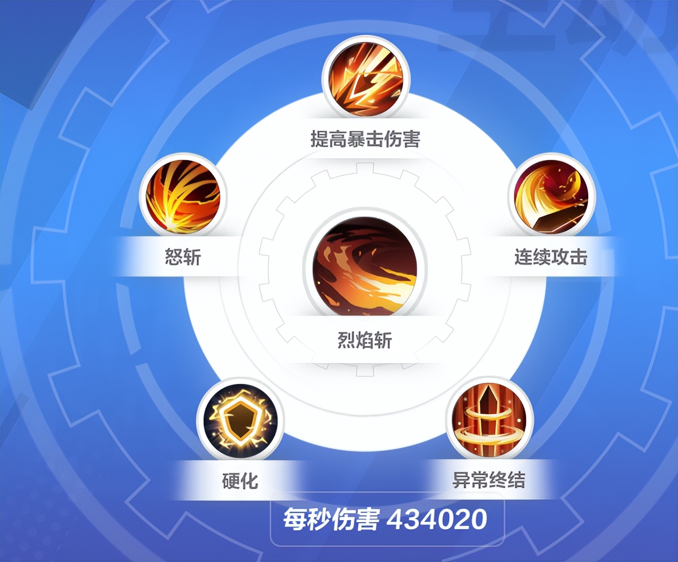 火炬之光无限狂人2烈焰刀,火炬之光无限烈火刀