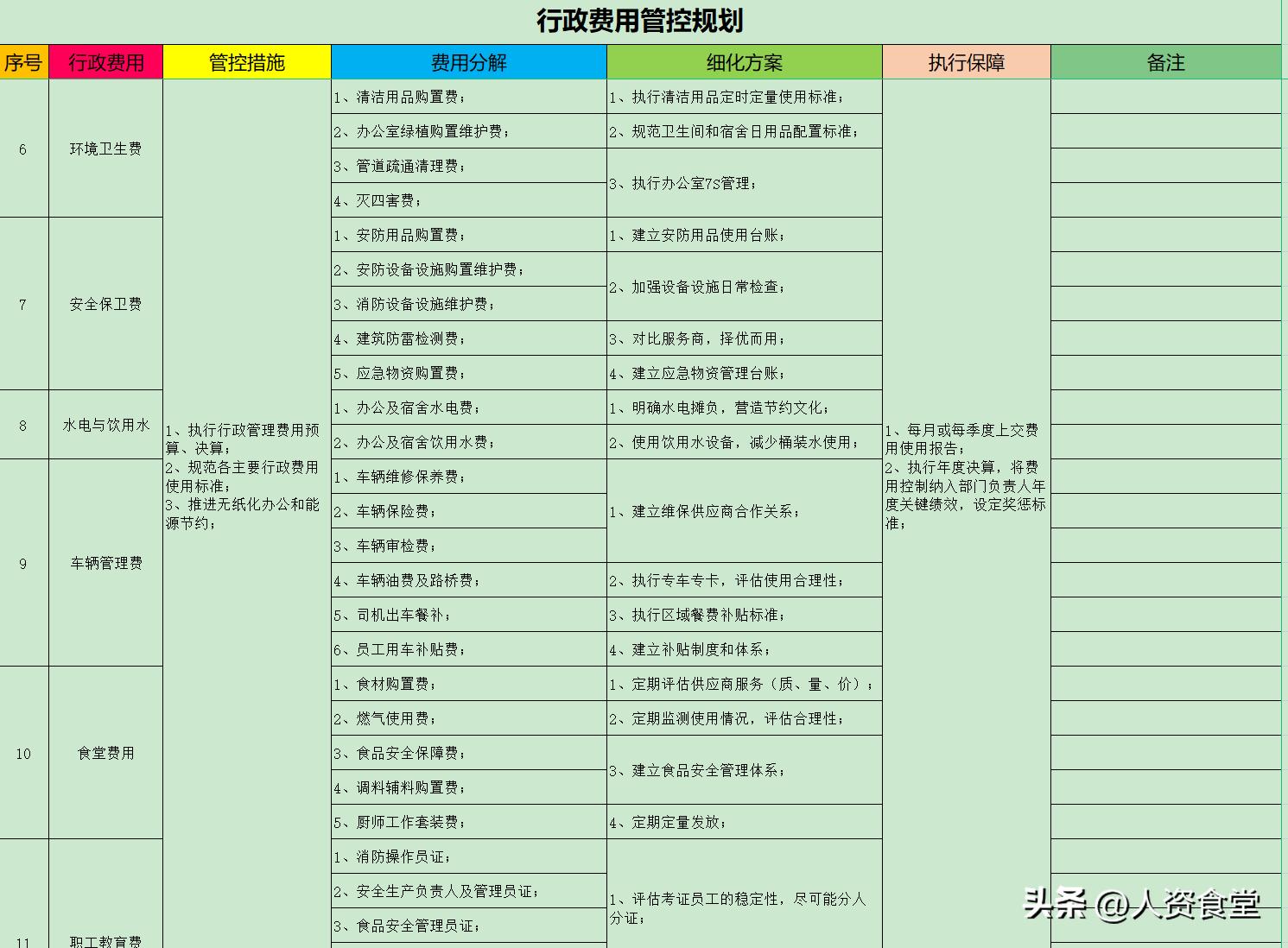 2023人事工作计划表格模板excel,行政人事资料表格大全