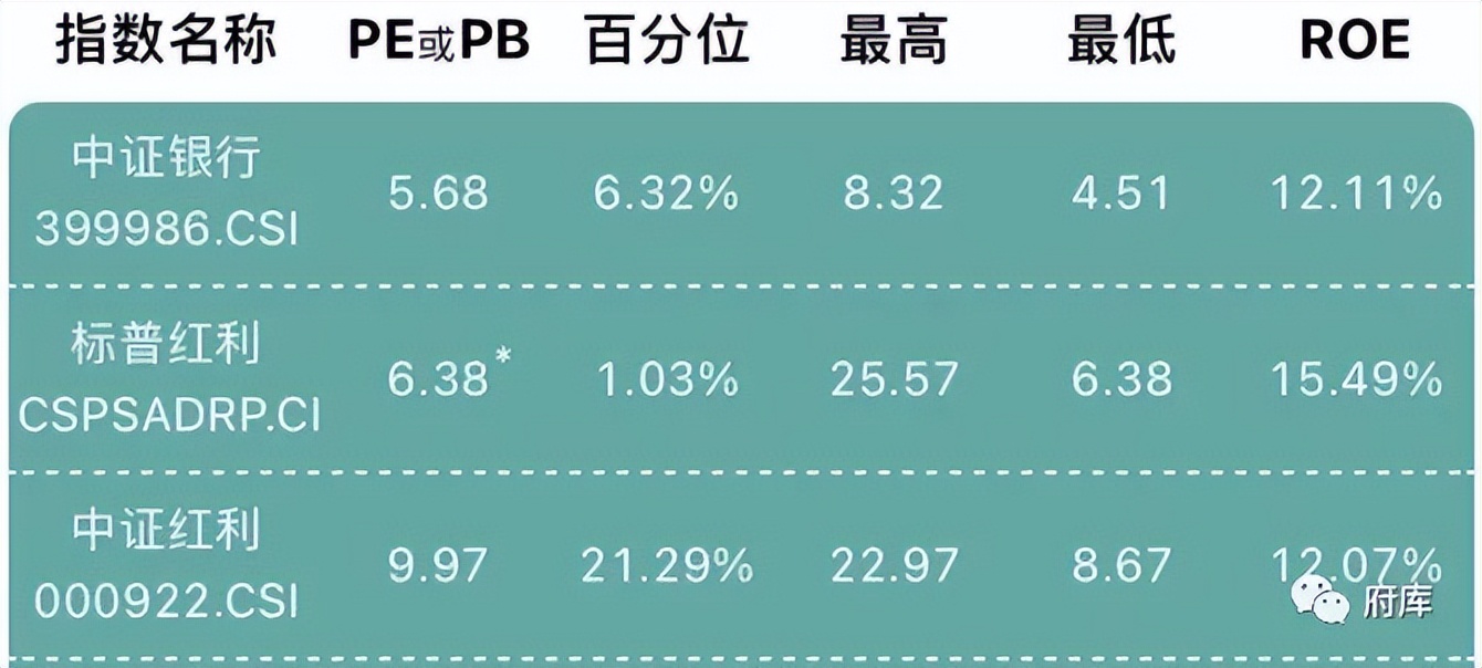 基金投顾观察334期|投资决策利器，四个投资App估值指标设计分析
