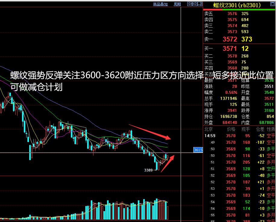 将涞看期,2021.10.19期货夜盘分析