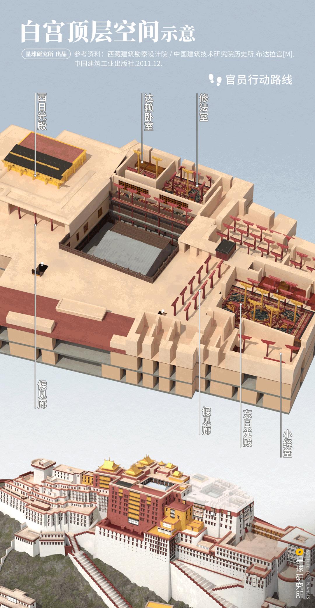 在布达拉宫可以看到什么,去布达拉宫看什么