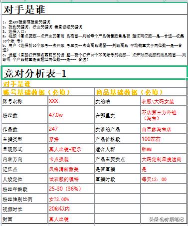 怎么写抖音账号运营数据分析,抖音号运营初始阶段怎么经营人设