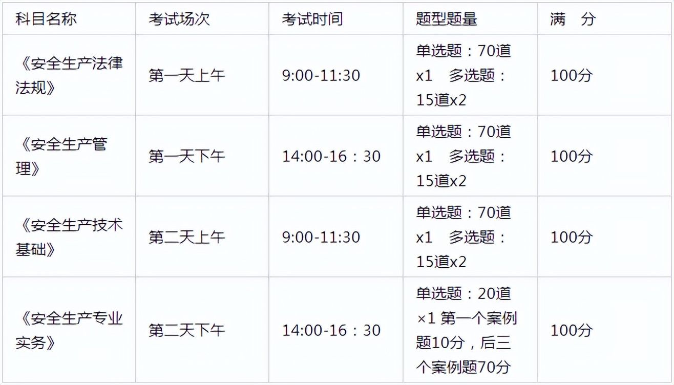 注安刷题哪个软件好,注安只用易考必过刷题能过吗