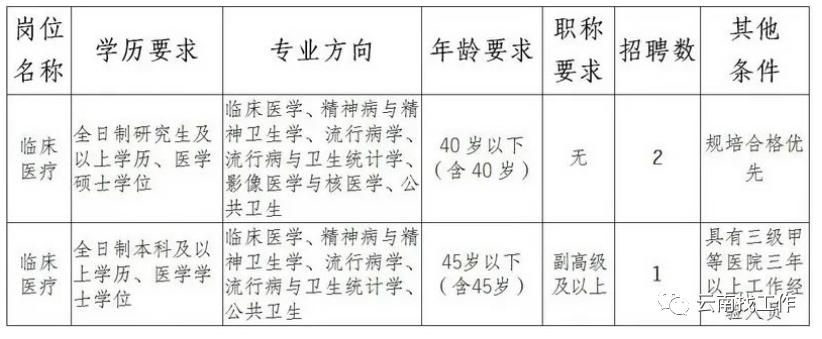 事业单位招聘242人,事业单位最新招聘133人