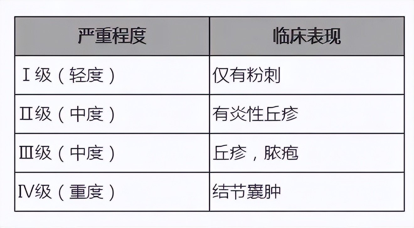 痘痘怎么护理和消除,痘痘怎么自然养好