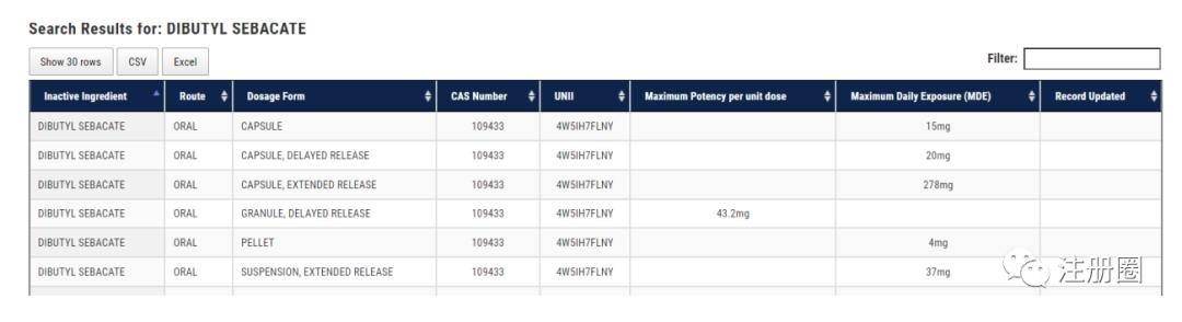 研发数据平台,怎么查看研发机构的最新数据