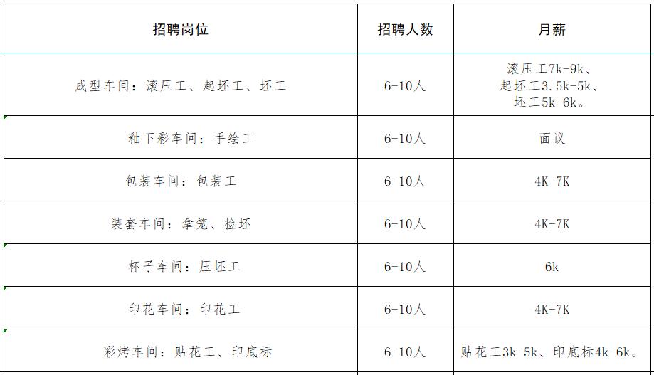 速来！！100+家企业1000+人才需求！罗庄区大批人才岗位来袭！