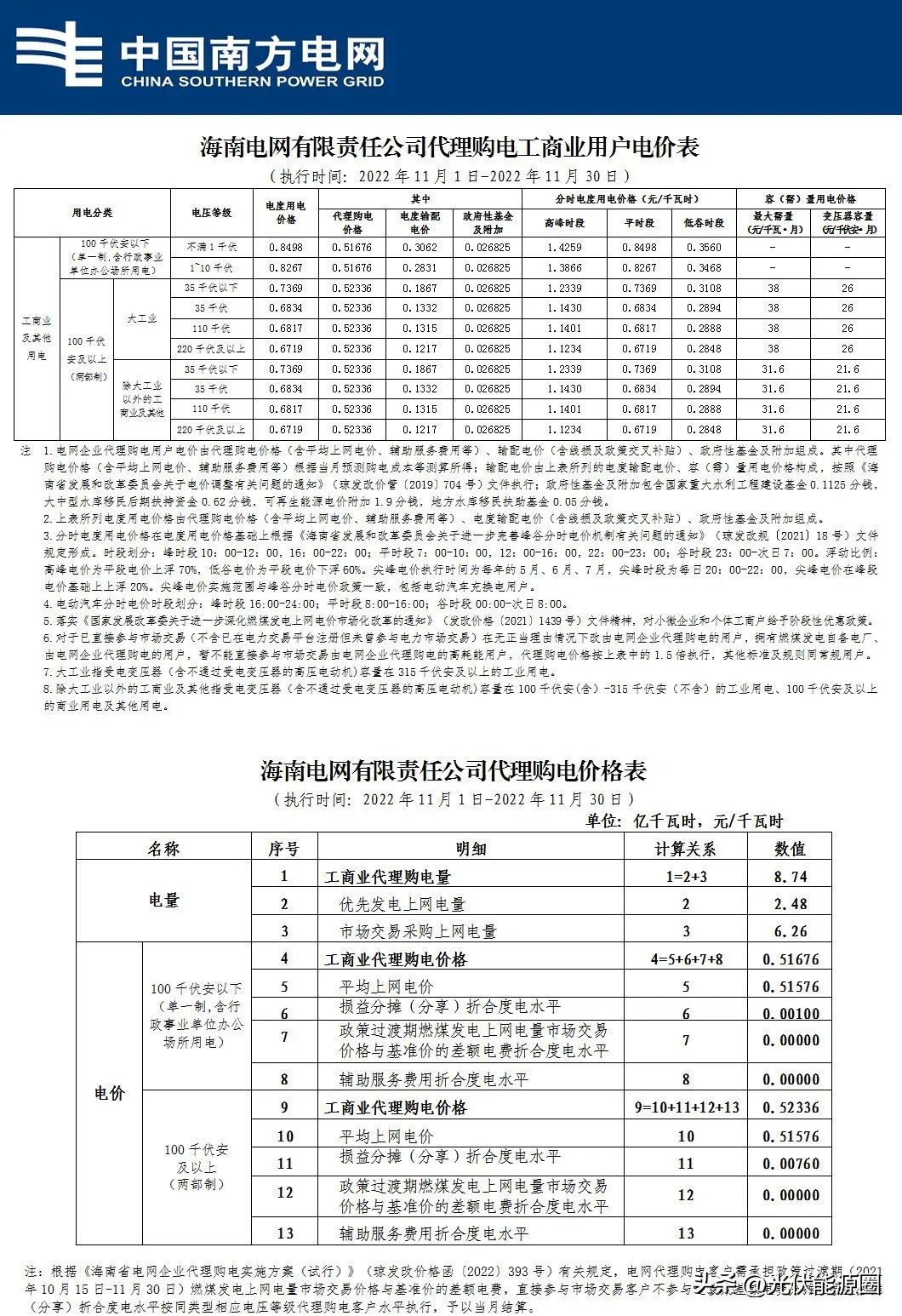全国各省电网企业代理购电价格,国家电网阶梯电价一览表