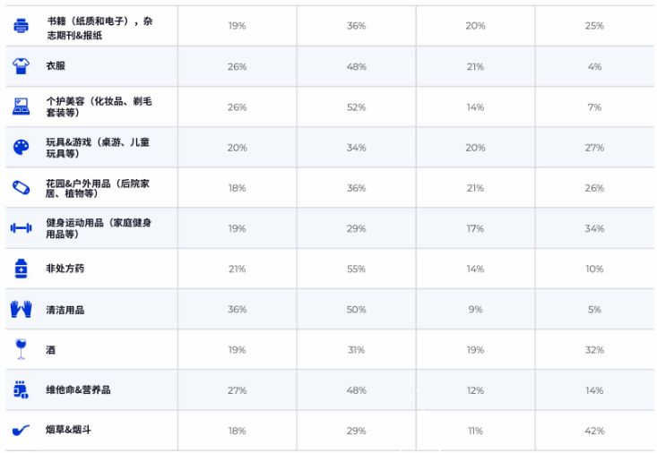 美国电子商务物流发展现状,美国电子元器件市场