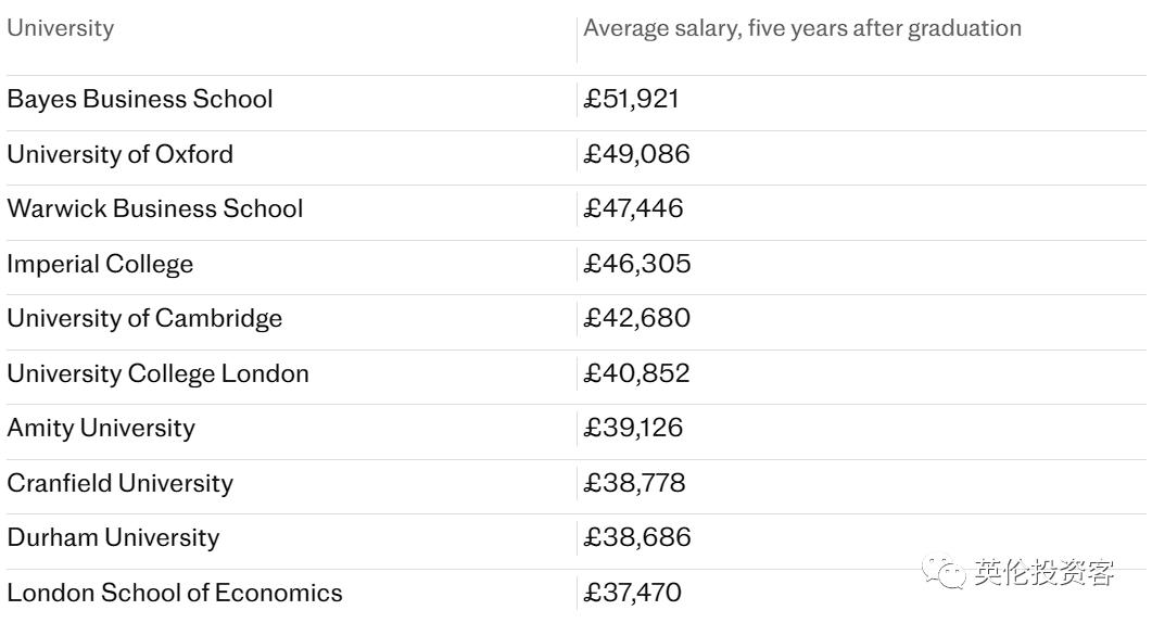 2023英国西伦敦大学qs排名,2023软科大学英国大学排名完整版