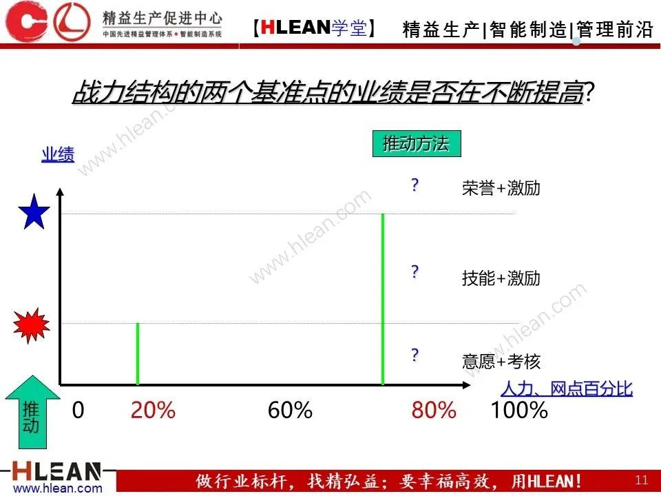 kpi关键绩效指标,外贸运营kpi绩效指标