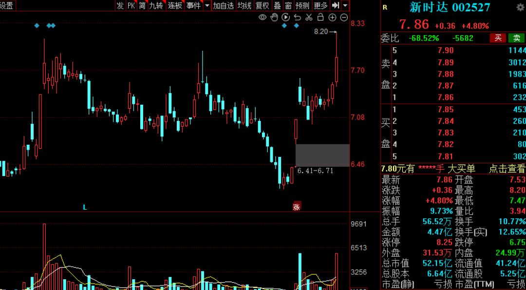 家用型机器人潜力股,机器人概念后市大爆发