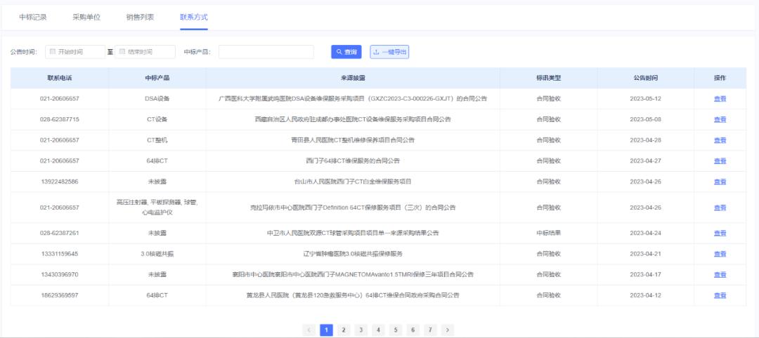 如何寻找医疗经销商,怎样精准找到医院经销商