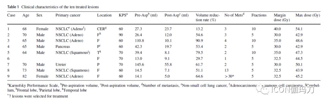 囊肿抽吸后分割伽玛刀放射外科治疗大的囊性脑转移瘤
