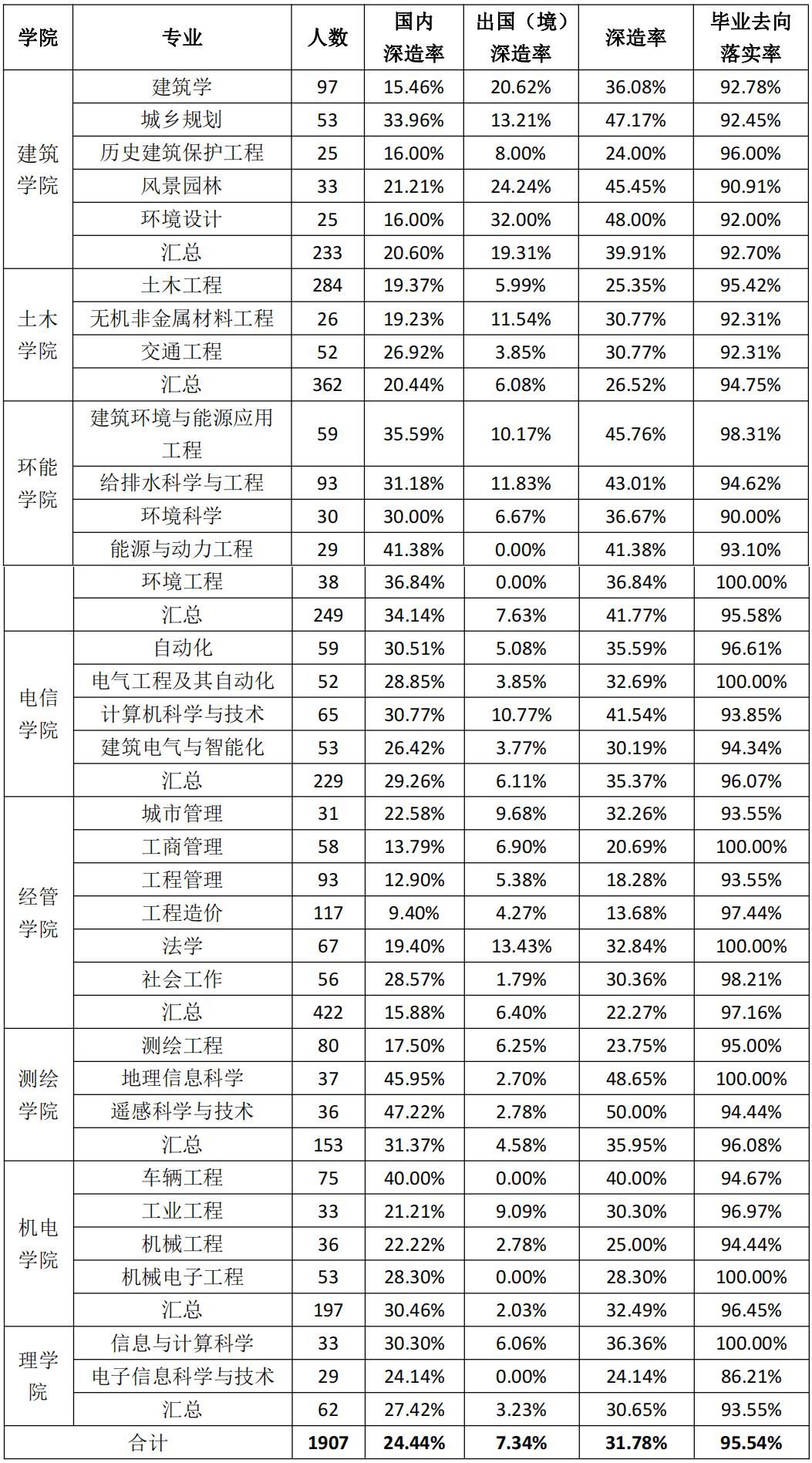 北京建筑大学建筑学院在哪个校区,北京建筑大学学院分布