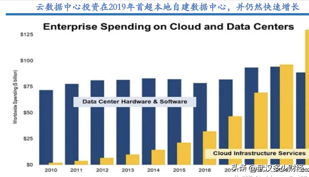 鏁版嵁涓績绠楀姏涓囦嚎,鍥藉瓒呯骇绠楀姏鏁版嵁涓績鏂规