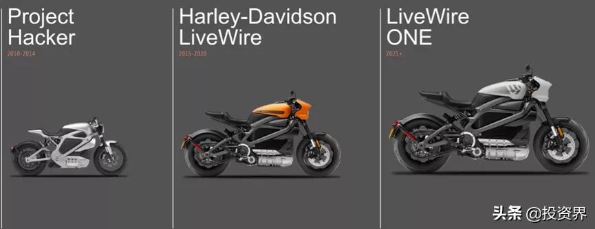 吸金超20亿的赛道,估值100亿