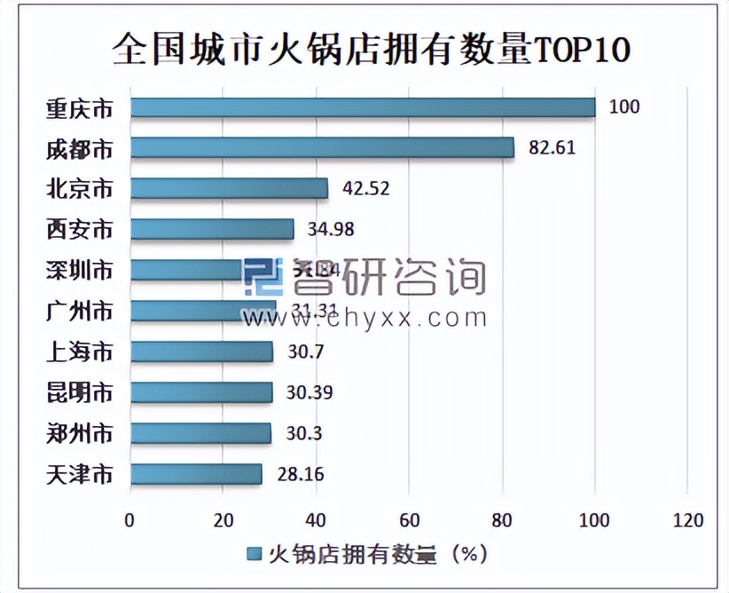 閲嶅簡椁愰ギ鍝佺墝褰㈣薄璁捐瑁呬慨,閲嶅簡椁愰ギ鍝佺墝璁捐瀹氫綅甯冨眬