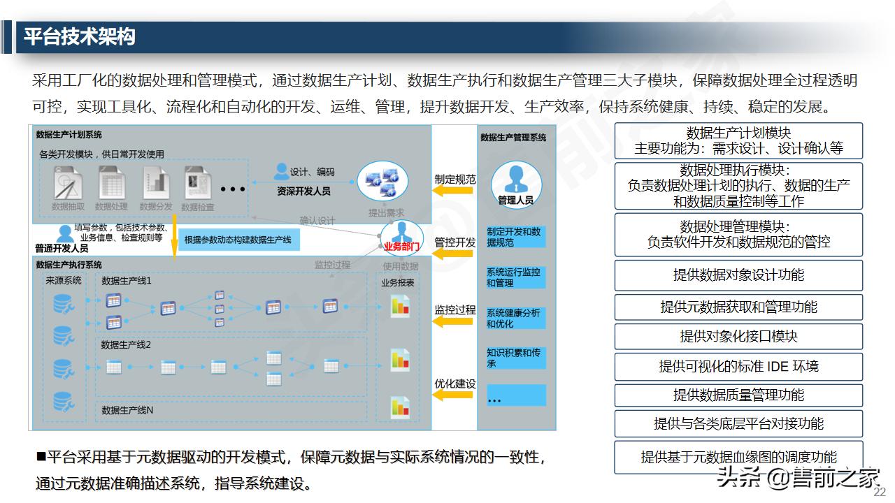 大数据治理平台架构技术方案ppt,大数据治理管理平台建设方案