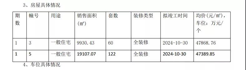 海玥花园11月底加推,海玥花园2022年什么时候开盘