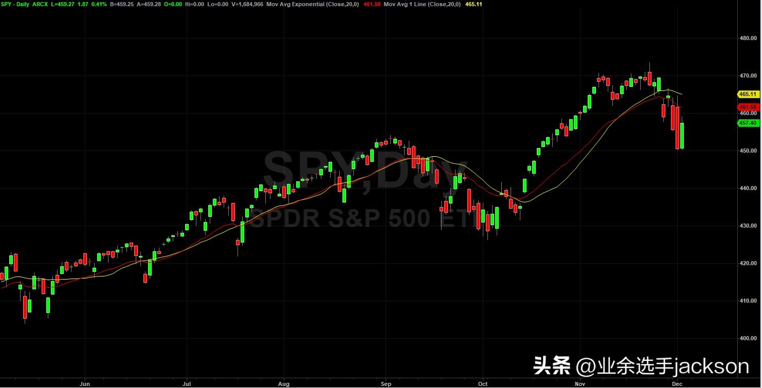 指数移动平均线与平滑移动平均线,指数移动平均线的算法及原理