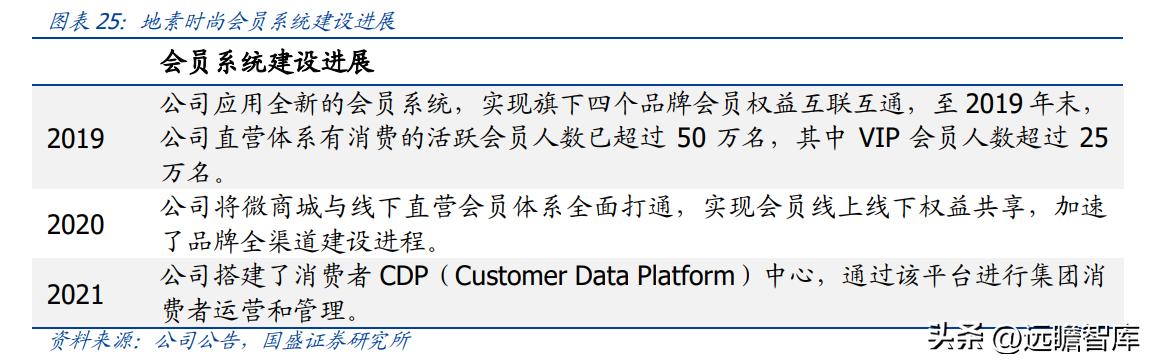 纺织服饰行业,纺织服装行业市场分析