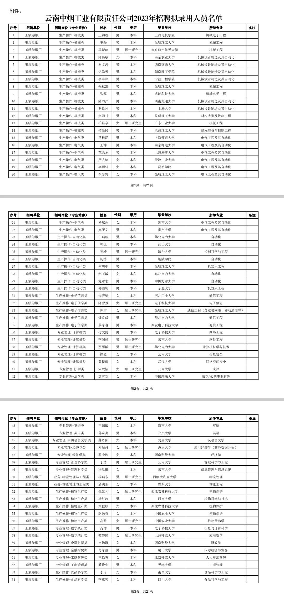 云南中烟2024招聘资格审查,2022云南中烟招聘拟录用公示