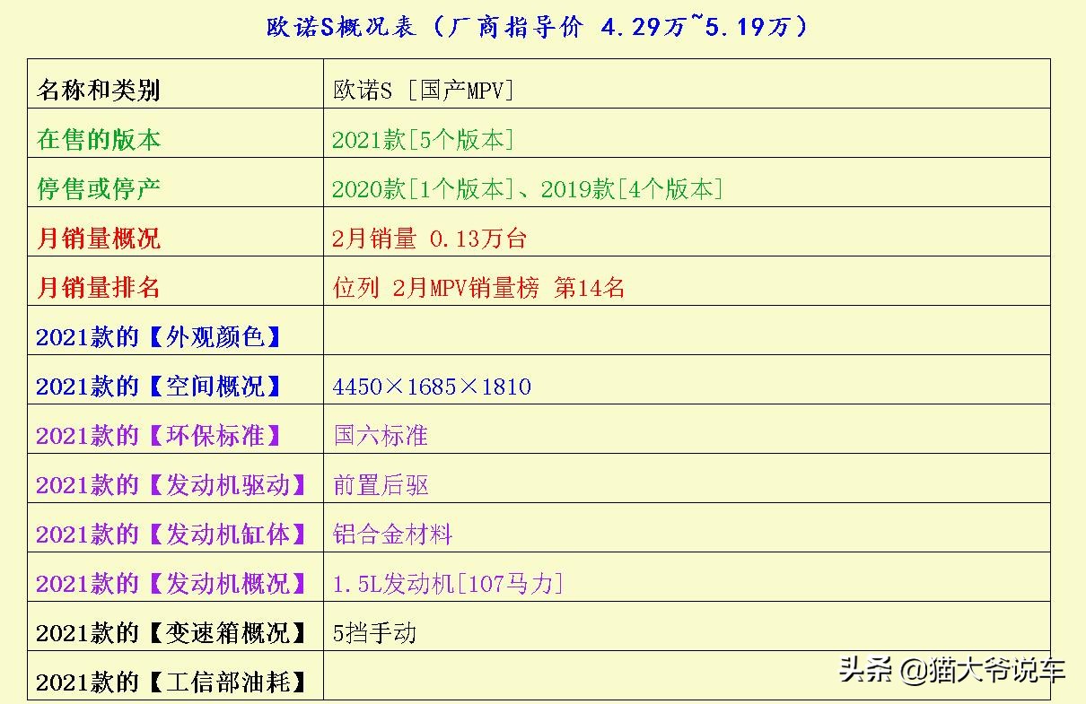 若论操控性能,这3台车可都是信心满满的