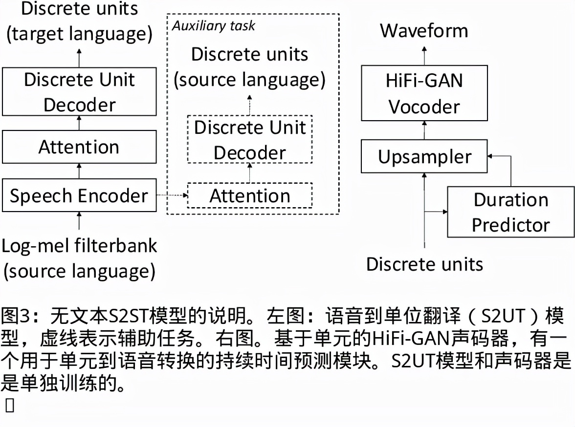 真正实时语音翻译,无需联网的实时语音翻译