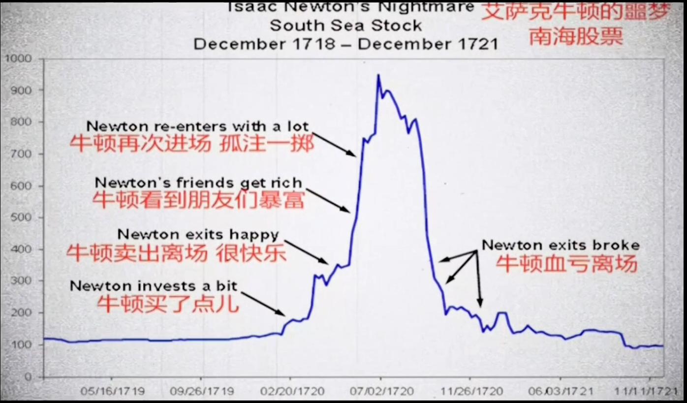 藏獒:中国的郁金香泡沫