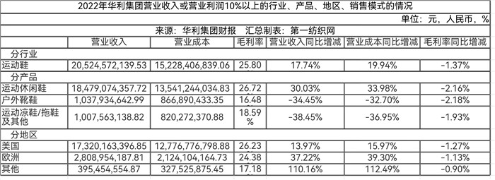 一季度华孚等49家大厂现金流榜单，发现纺织业穿越周期的底层逻辑
