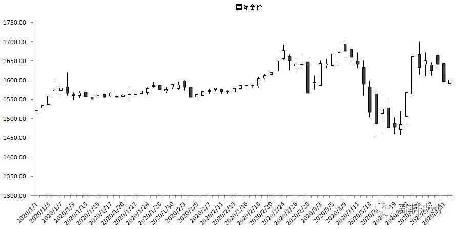 投资黄金十大风险分析报告,经济危机对黄金牛市的影响