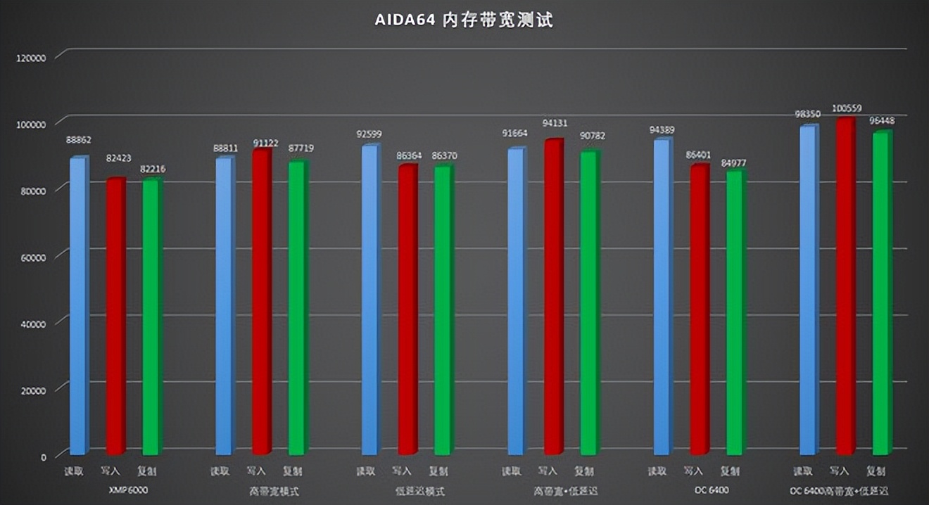 ddr5高时序和低时序玩游戏,ddr5怎么降延迟