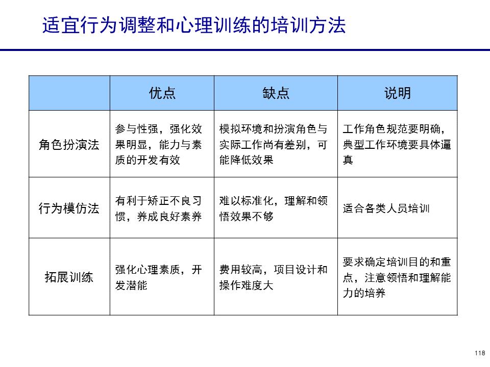 230601-行政人事管理培训