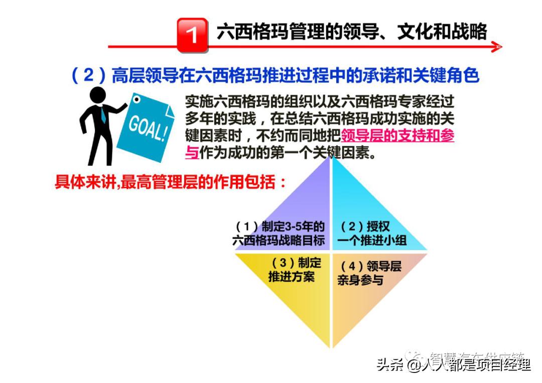 六西格玛黑带知识点整理,六西格玛讲解视频全集