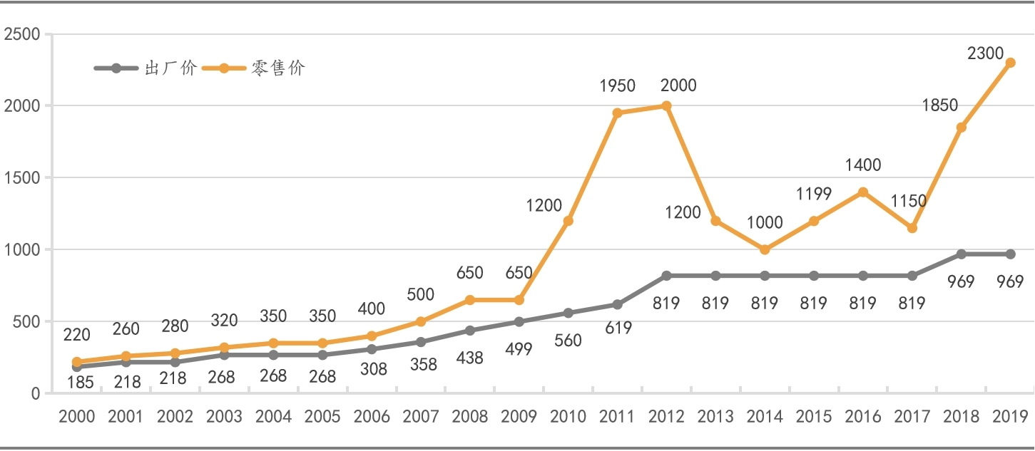 华致酒行现有多少加盟店,华致酒行销售好做吗
