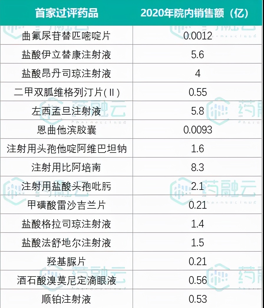 2019年国内仿制药上市企业排行,国内十大仿制药公司排行榜