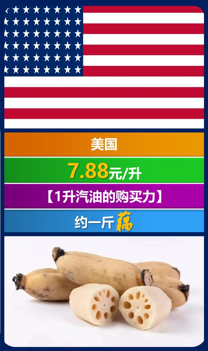 全世界汽油价一览表,全球各国汽油价格多少一升