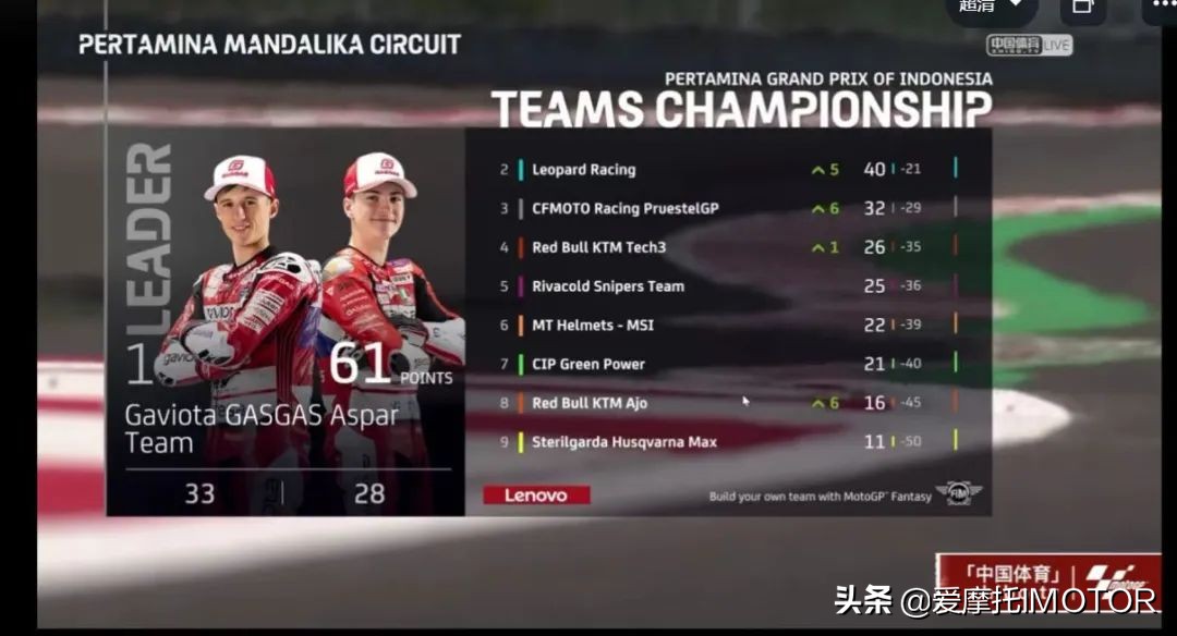 cfmoto车队,cfmoto3夺冠