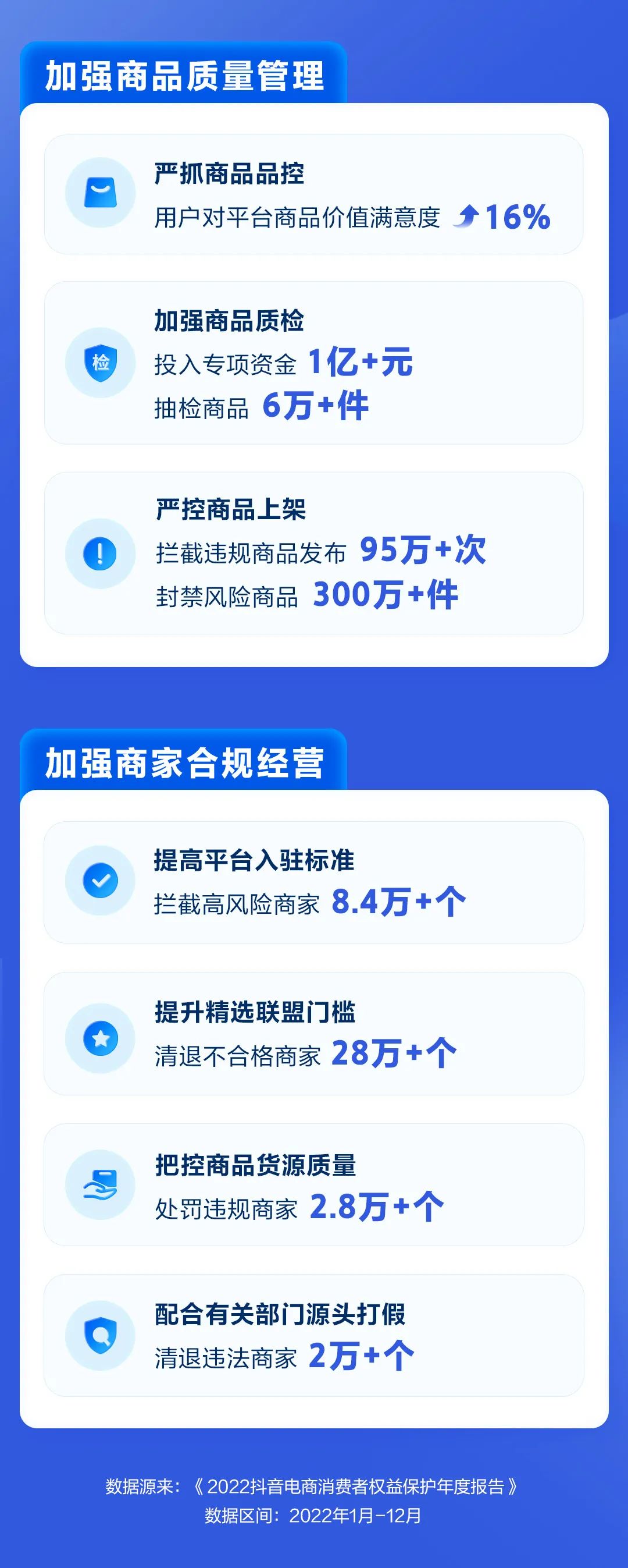 抖音电商消费者权益保护报告,抖音电商平台治理年报