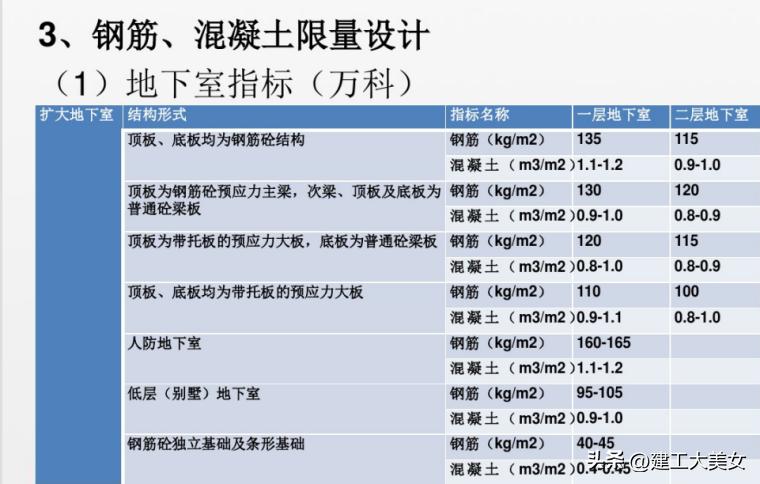 如何计算房地产企业造价成本,房地产项目成本核算表格全套