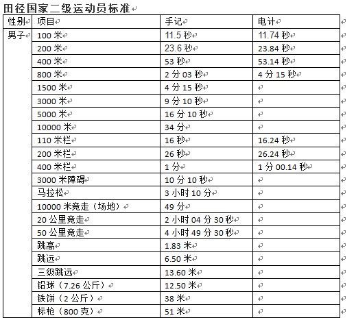 南京2022年中考特长生政策,南京体育特长生招生条件