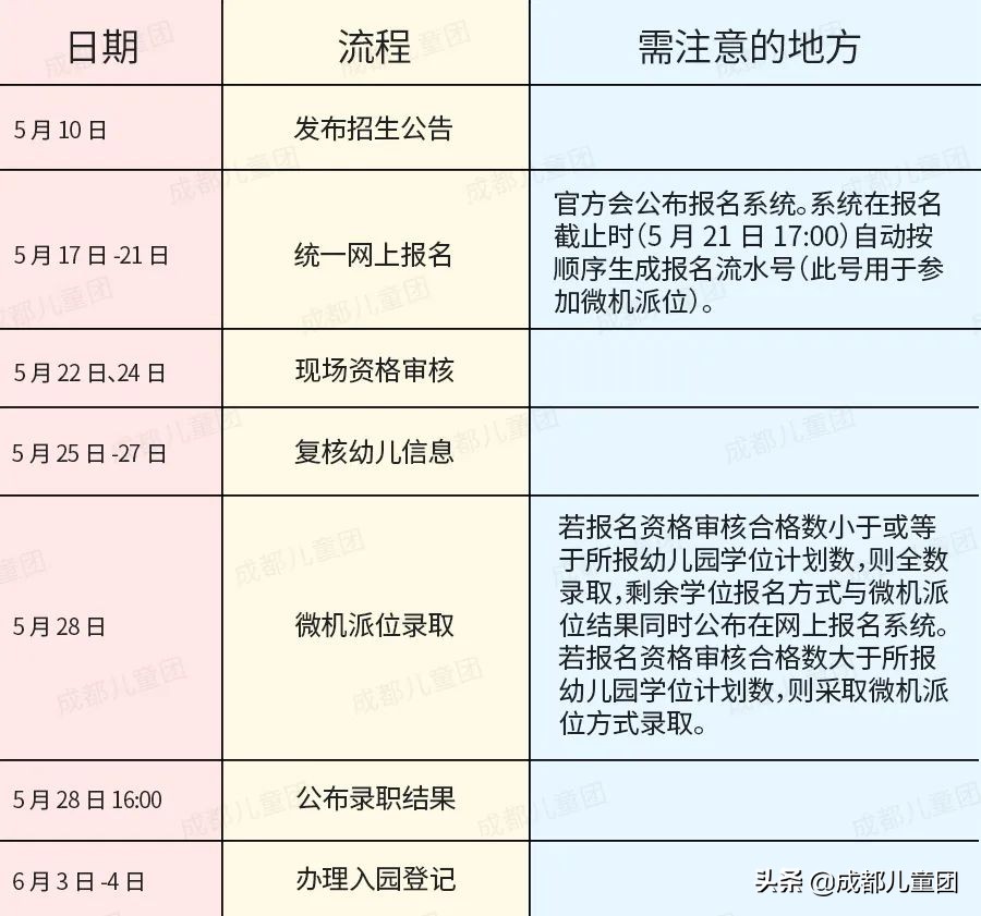佛山2022年公办幼儿园报名 (2022年番禺区公办小学报名时间)