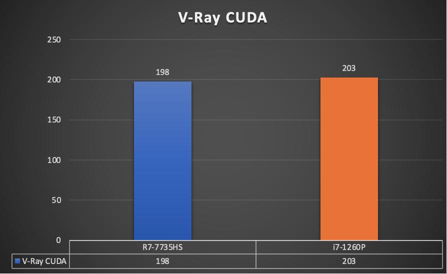 搭载R7-7735HS零刻SER6ProVEST,马甲版深度测试