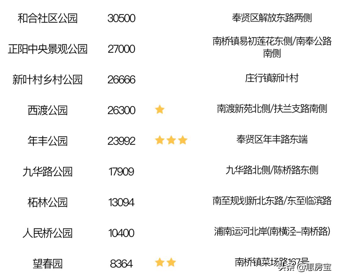 上海公园免费,上海免费公园排行