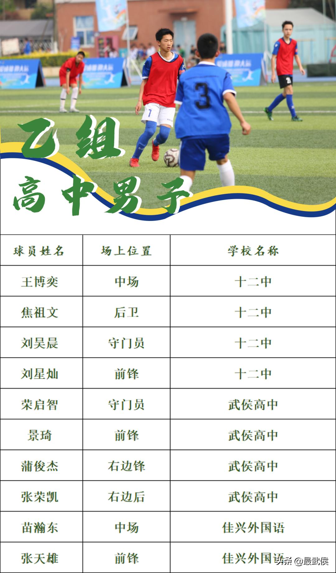 2019四川少年校园足球最佳阵容,爱成都迎大运足球比赛