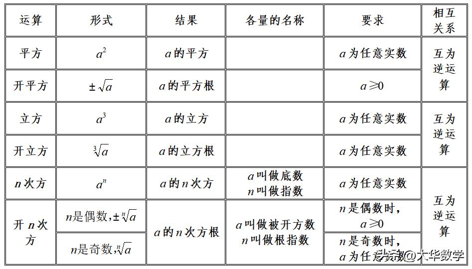 初中数学次方根讲解,n的阶乘近似值计算方法