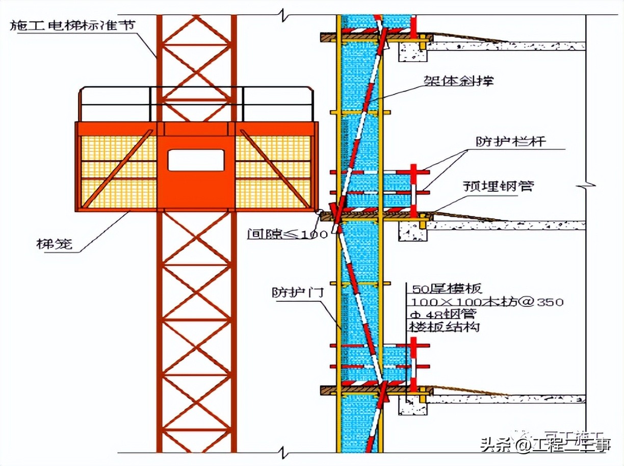 施工机械设备安全知识培训,施工机械安全防护专项施工方案