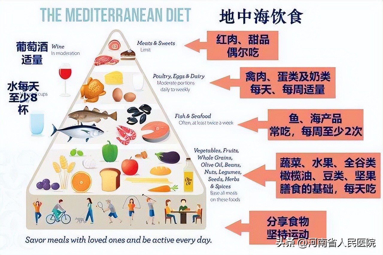 生痘痘吃什么好得快,痘痘肌吃啥维生素好