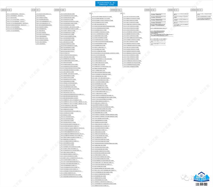 超链接：现行监管法律政策汇编—化药篇